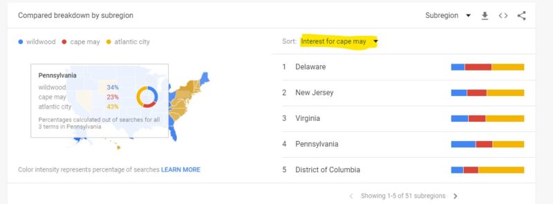 Google trends search by sub region example