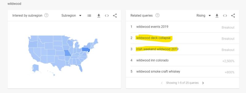 Google trends sub regions with queries