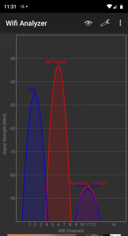 WiFi Analyzer Bell Graphs